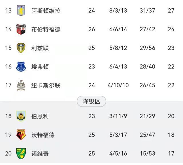 九游网游官网-比烂大会？英超保级战“群英荟萃”一片混乱